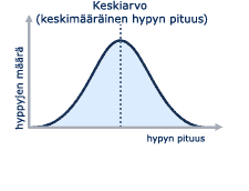 Gaussin kellok&auml;yr&auml;ksi