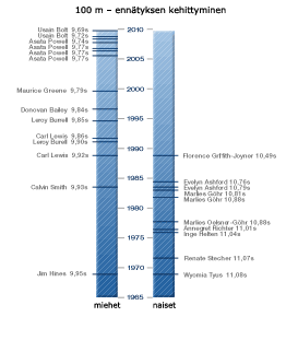 Maailman enn&auml;tys kehitt&auml;minen