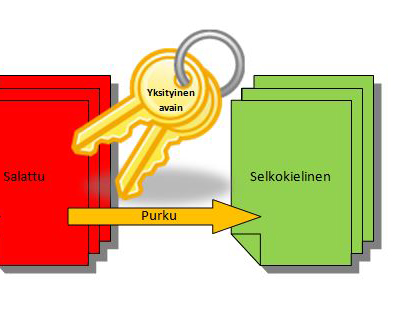 Berechnung des öffentlichen Schlüssels
