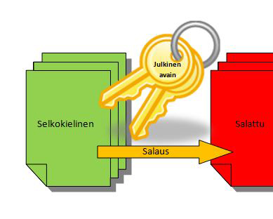 Berechnung des privaten Schlüssels