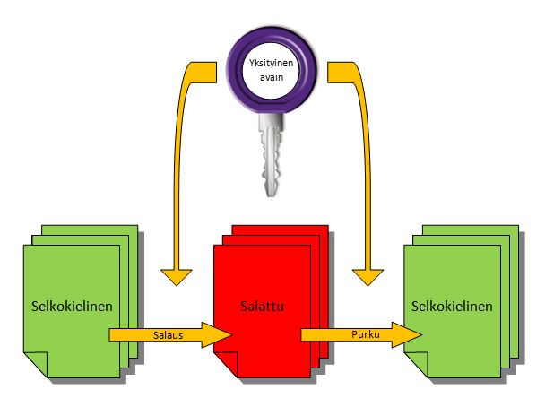 Symmetrische Verschlüsselung